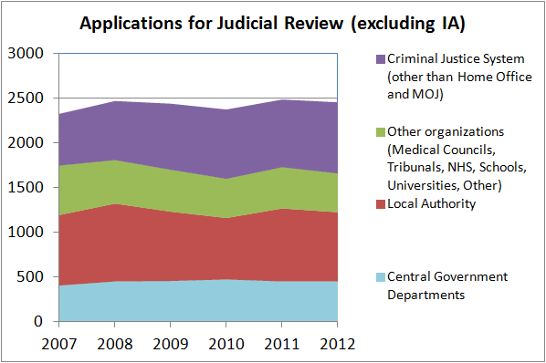 Judicial review uk
